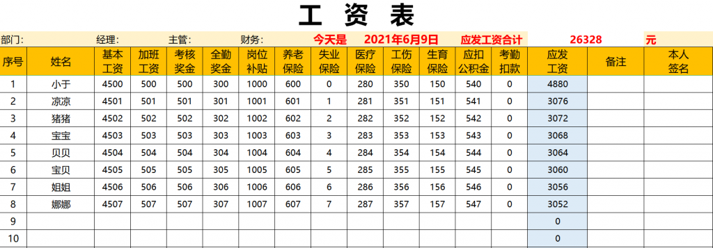 一份薪资明细表在发放工资时由职工签章后交财会部门作为工资核算的