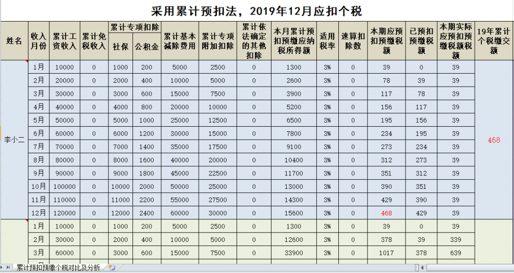 020最新Excel工资表模板（含最新个税公式），免费下载！"