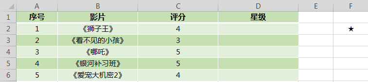 掌握10个最常用Excel函数，效率提升没问题