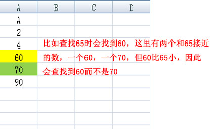 Vlookup函数的4个经典使用方法，提升效率就靠它