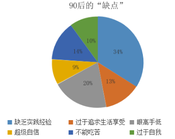 HR如何提升面试邀约到场率？