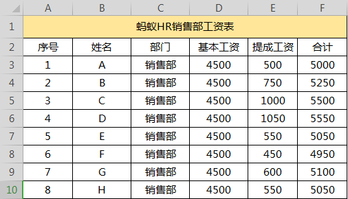 掌握10个最常用Excel函数，效率提升没问题