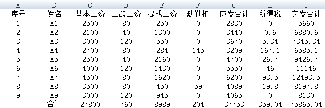 Vlookup函数的4个经典使用方法，提升效率就靠它