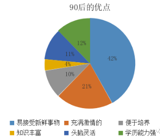 HR如何提升面试邀约到场率？