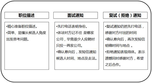 HR如何提升面试邀约到场率？