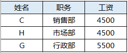 HR必备技能：这三个最基础的Vlookup函数的使用方法，你都会了吗？