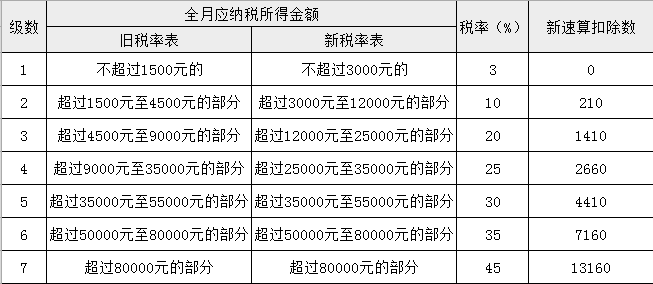 解读：2019年人力资源管理经历的9大发展趋势