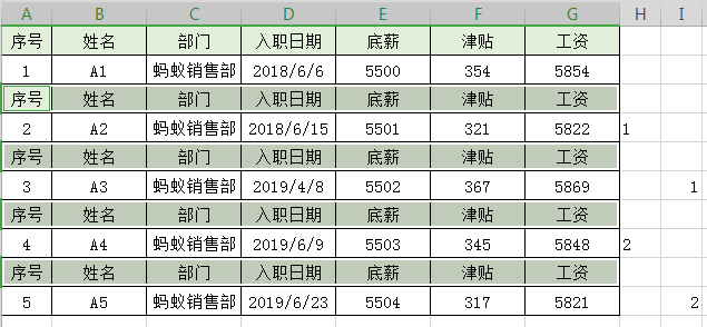 怎样使用Excel制作工资条？这5个最基础的方法教你全搞定