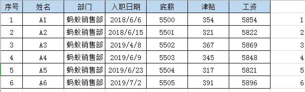 怎样使用Excel制作工资条？这5个最基础的方法教你全搞定