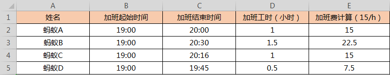 Excel在工资核算中的应用