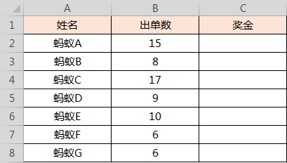 Excel在工资核算中的应用