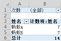 怎样提高处理考勤的工作效率？