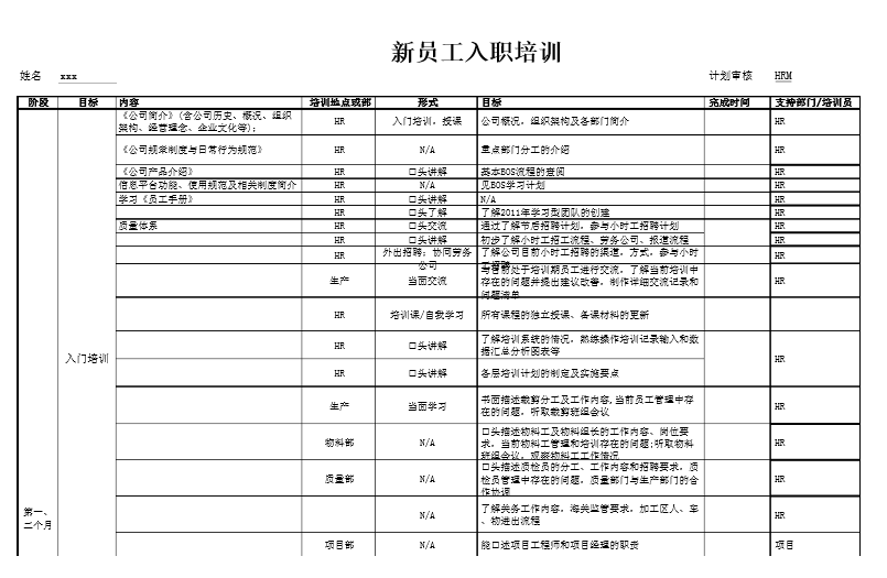 最全培训计划_培训方案_培训计划模板免费下载