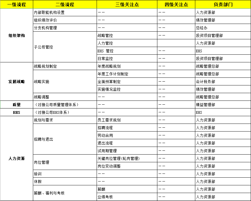 最全人力资源规划方案_人力资源战略规划工作计划免费下载