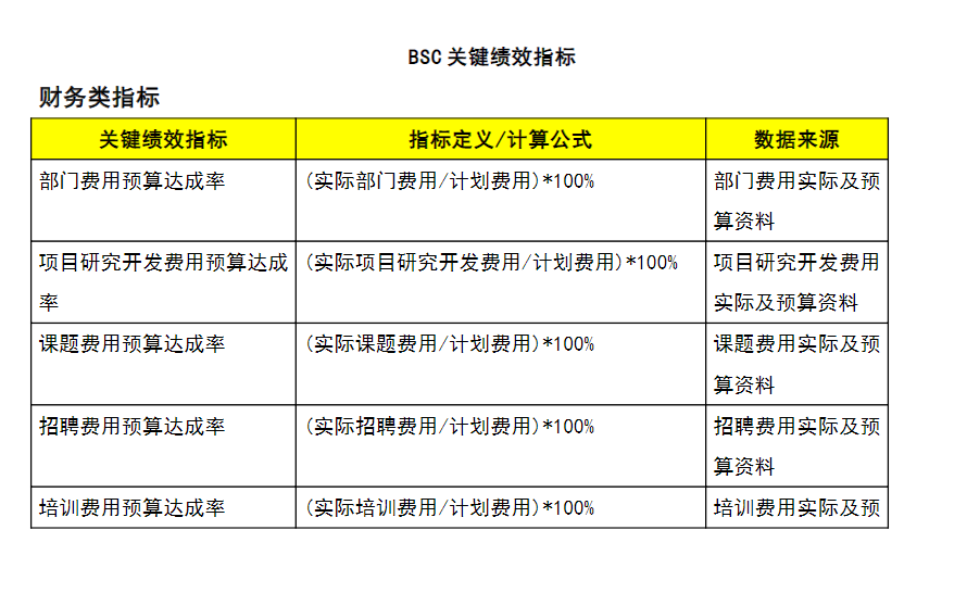 绩效管理_绩效管理体系_绩效管理实务操作免费下载