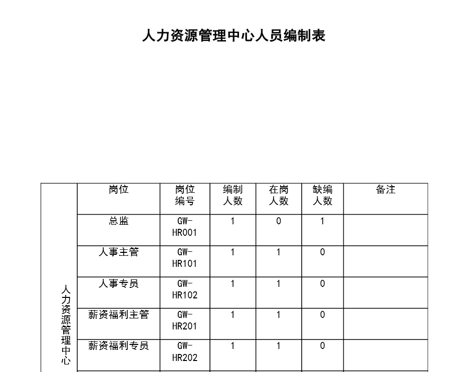 最全人力资源规划方案_人力资源战略规划工作计划免费下载