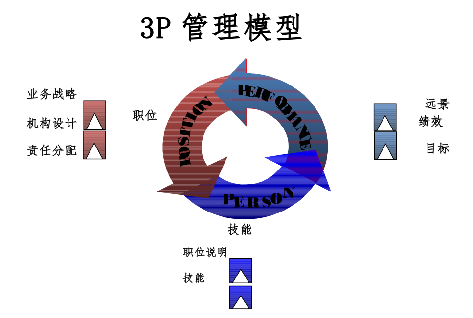 最新组织结构设计_组织结构优化_组织结构图免费下载