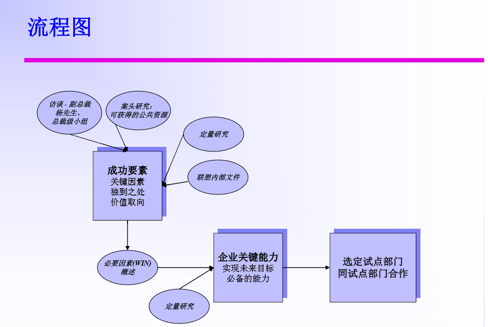 最新组织结构设计_组织结构优化_组织结构图免费下载