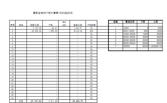 Excel表格_数据处理_统计分析表免费下载