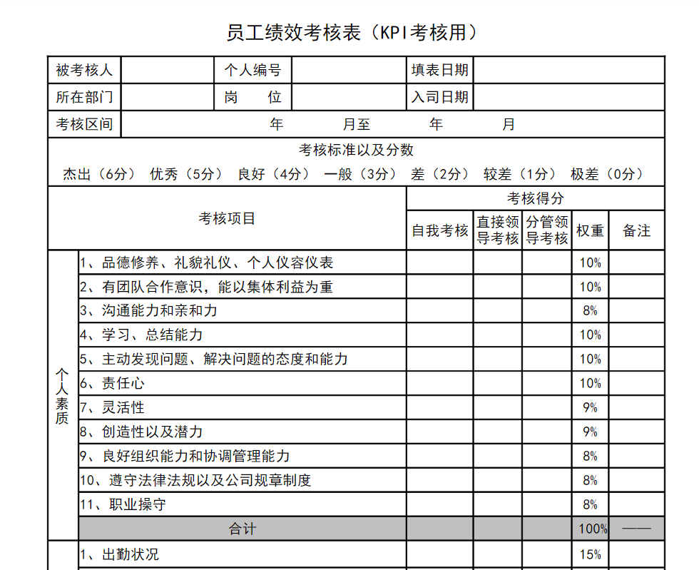 最常用的绩效考核工具_绩效考核方法_绩效考核管理表免费下载