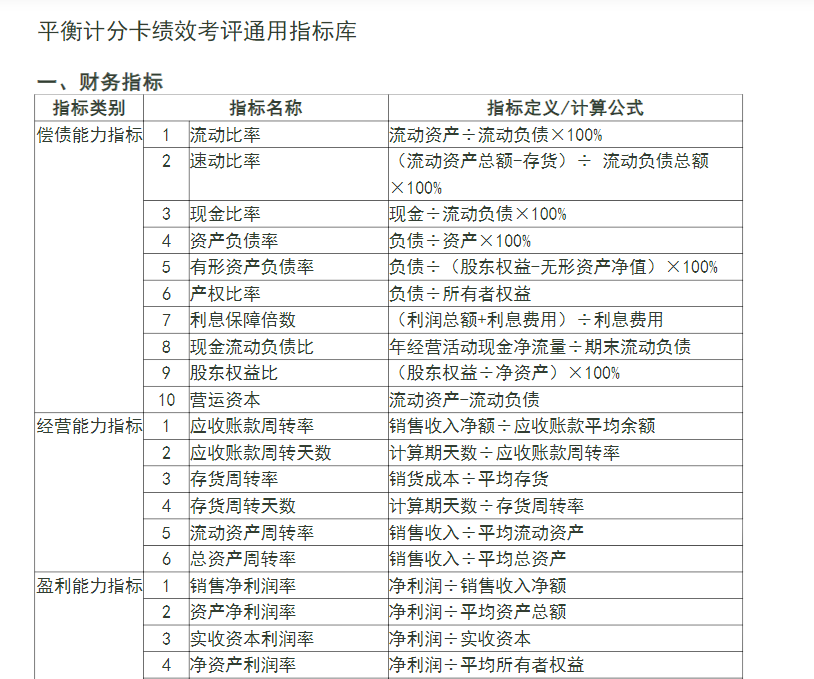 最新绩效考核指标_绩效指标制定_绩效指标库免费下载