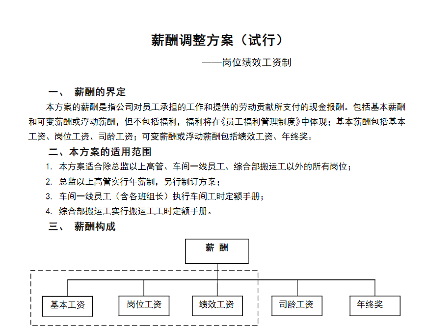 员工绩效工资_绩效工资制度_激励机制免费下载