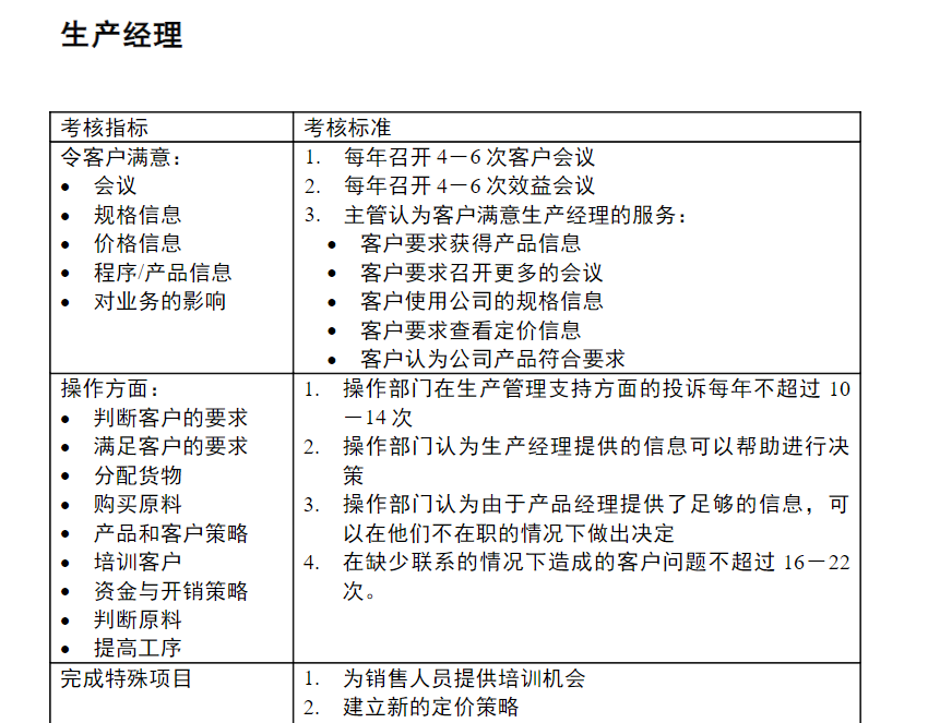 最常用的绩效考核工具_绩效考核方法_绩效考核管理表免费下载