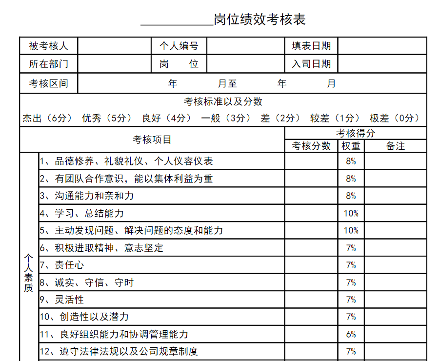 最常用的绩效考核工具_绩效考核方法_绩效考核管理表免费下载