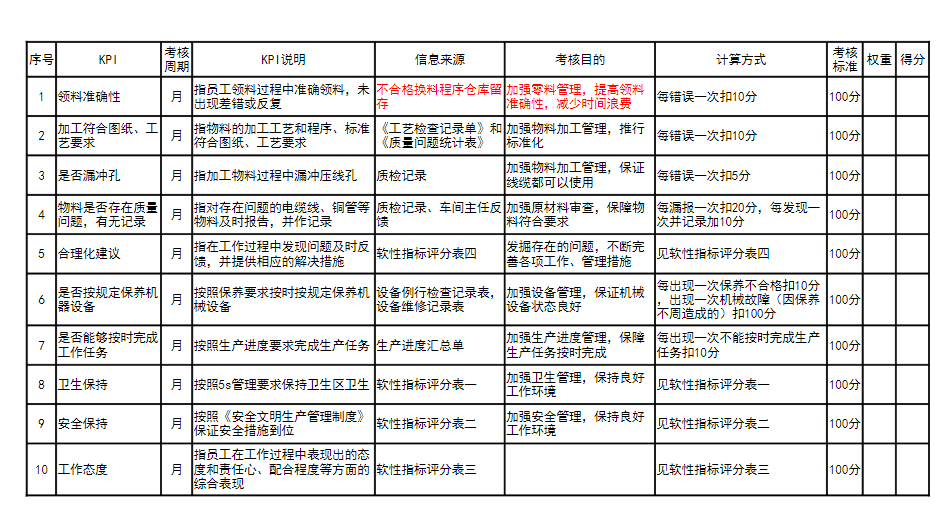 最新绩效考核指标_绩效指标制定_绩效指标库免费下载