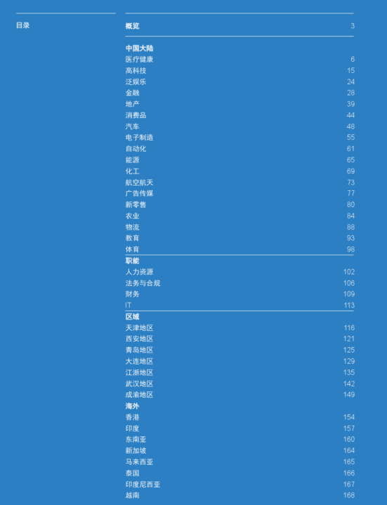 020年行业薪酬报告_