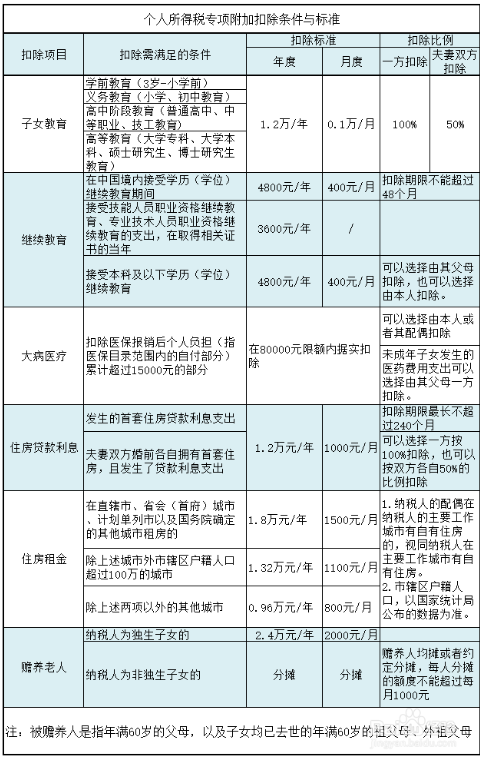 020年个税计算_个人所得税税率_个税减免免费下载"