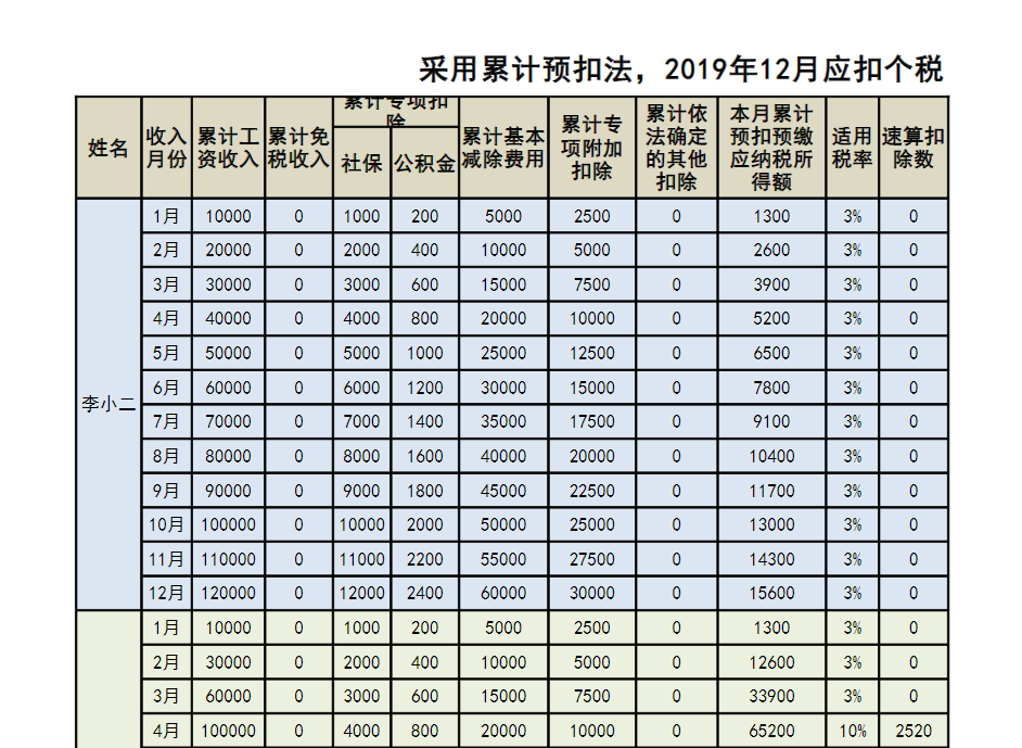 020年个税计算_个人所得税税率_个税减免免费下载"