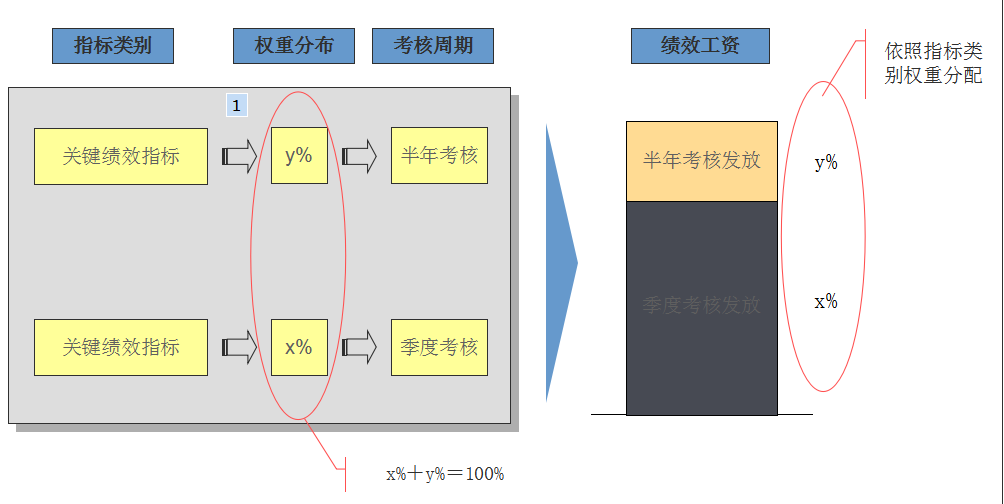 企业绩效薪酬设计方法——案例篇