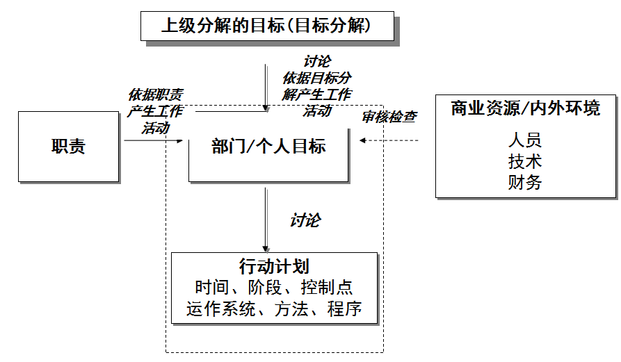 企业绩效薪酬设计方法——案例篇