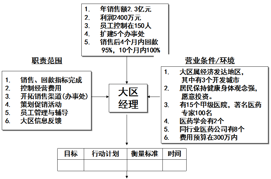 企业绩效薪酬设计方法——案例篇