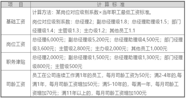 企业基本薪酬设计方法