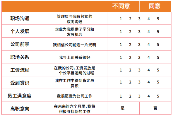 蚂蚁HR电子书《企业如何提升员工敬业度，留住人才？》全新发布！