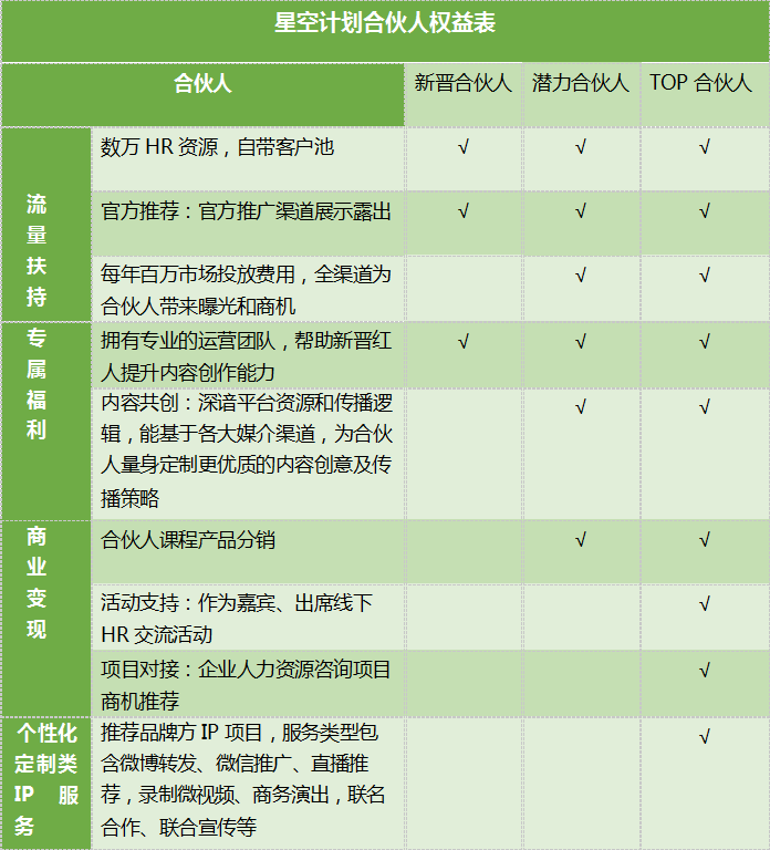 蚂蚁 HR 星空计划，一起瓜分 100 万现金！