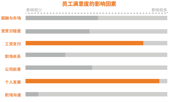 蚂蚁HR电子书《企业如何提升员工敬业度，留住人才？》全新发布！