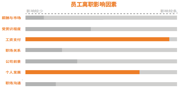 蚂蚁HR电子书《企业如何提升员工敬业度，留住人才？》全新发布！