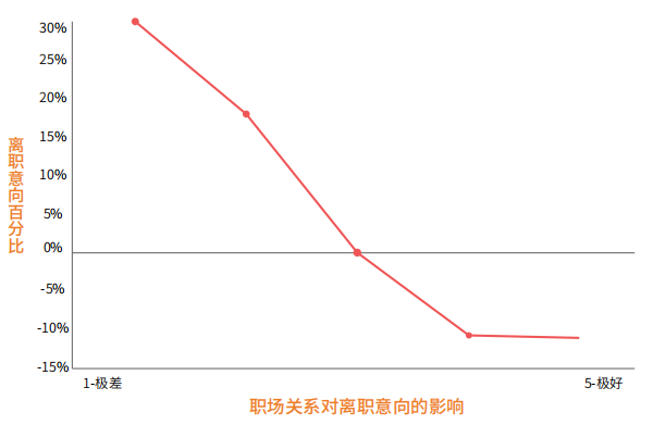 蚂蚁HR电子书《企业如何提升员工敬业度，留住人才？》全新发布！