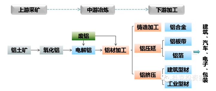 金属铝行业市场分析免费下载