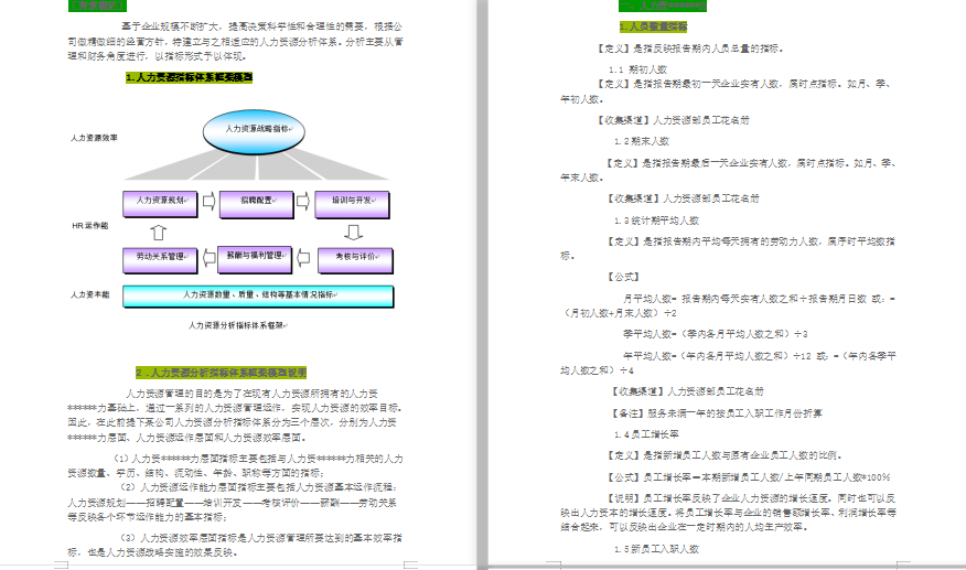 人力资源指标体系分析免费下载