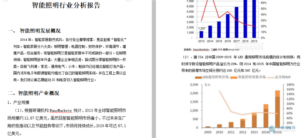 智能照明行业分析报告免费下载