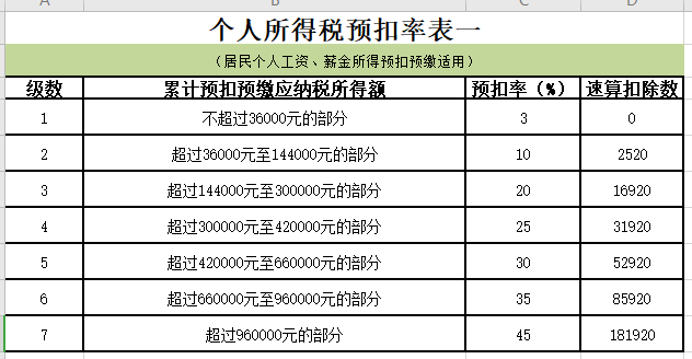 020年（最新）企业员工工资表模板（含有最新个税预扣预缴公式）免费下载"