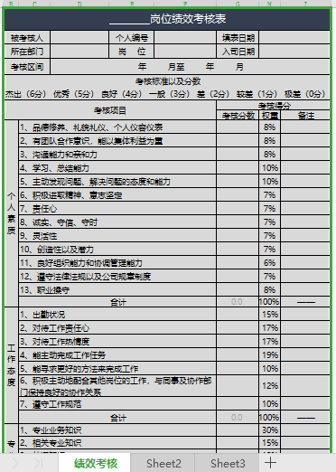 最常用员工绩效考核表（考核项划分细致合理）免费下载