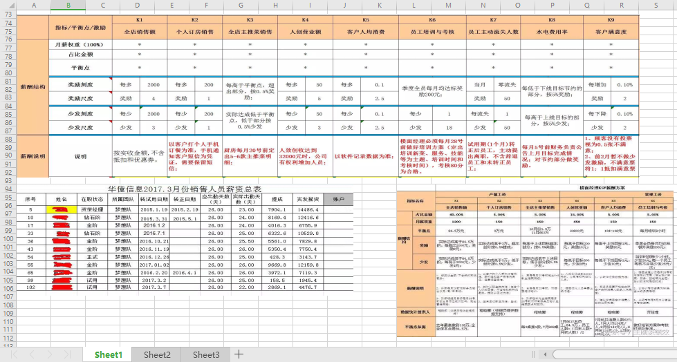 KSF绩效考核方案免费下载