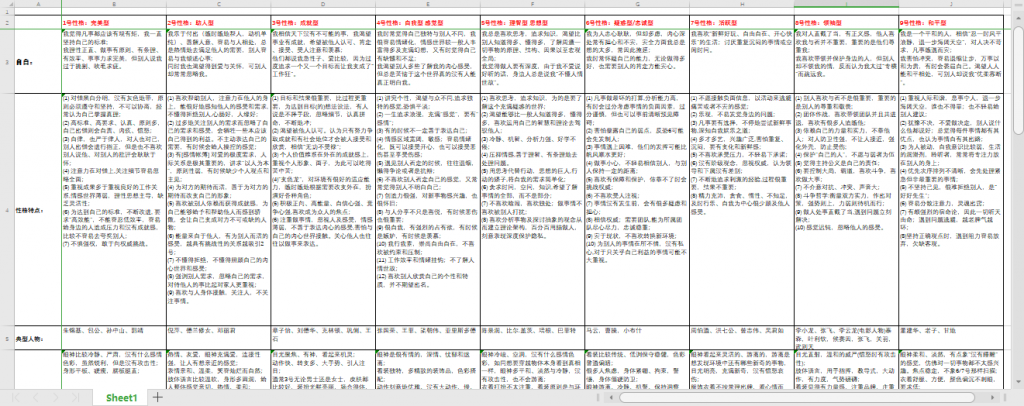 最全九型人格分析对比表（珍藏版）免费下载