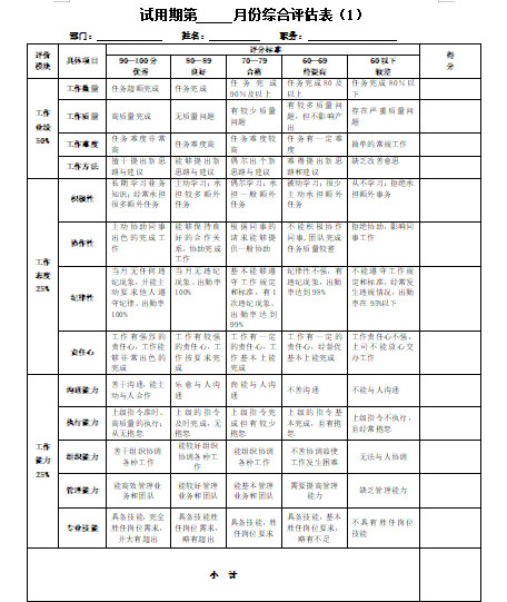 企业试用期管理办法及试用期考核表格免费下载