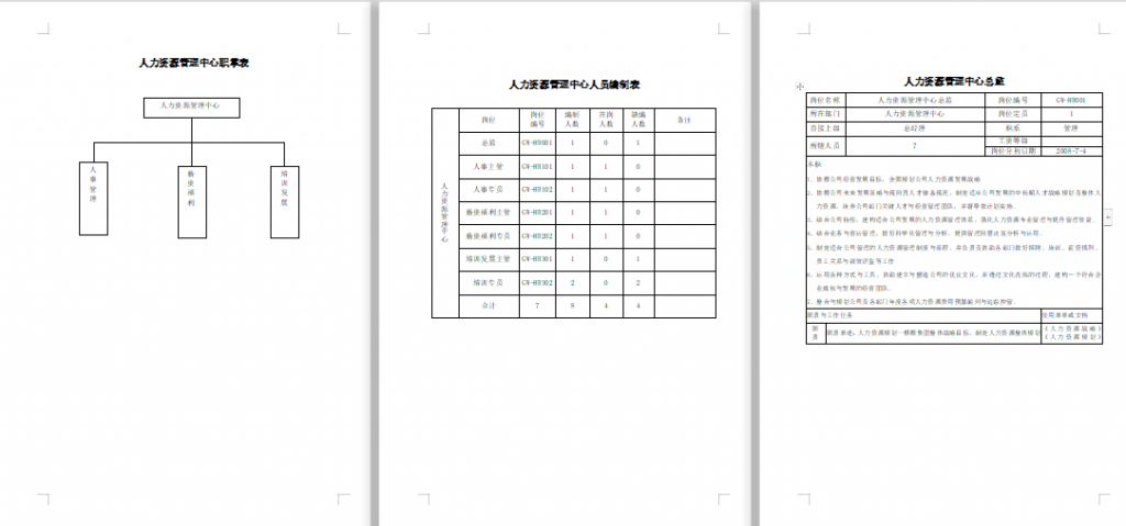 人力资源管理中心组织架构图人员编制表及岗位说明书免费下载